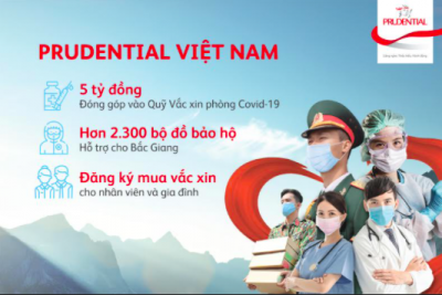Prudential đóng góp 5 tỷ đồng vào quỹ Vaccine phòng Covid – 19 và hỗ trợ hơn 2.300 bộ đồ bảo hộ cho tỉnh Bắc Giang