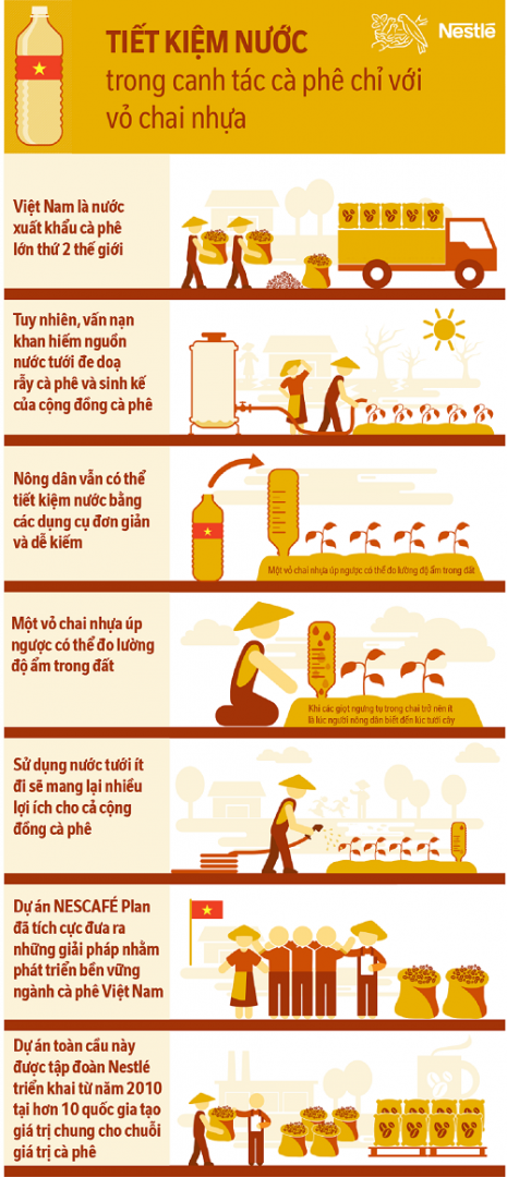 1625015525infographic Chai Nuoc Up Nguoc