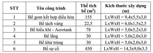 Lightland Hải Tiến