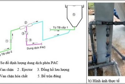 Ứng dụng hiệu ứng venturi để định lượng hoá chất trong nhà máy xử lý nước cấp