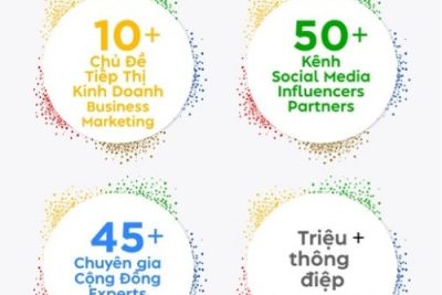Sắp diễn ra ngày hội tiếp thị Việt Nam – Vietnam Marketing Day